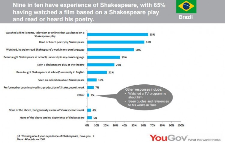 yougov2